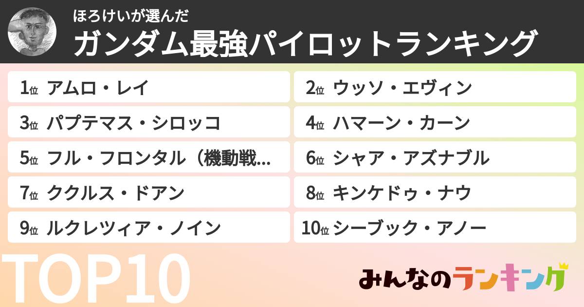 ほろけいさんの「ガンダム最強パイロットランキング」