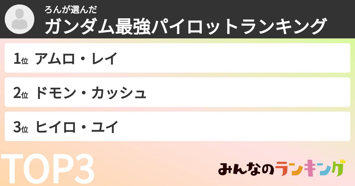 ろんさんの「ガンダム最強パイロットランキング」