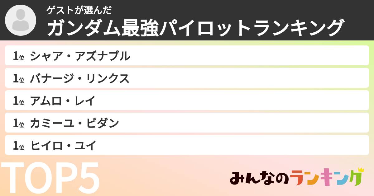 ゲストさんの「ガンダム最強パイロットランキング」
