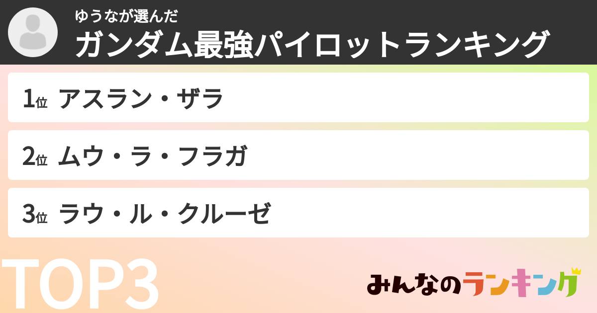 ゆうなさんの「ガンダム最強パイロットランキング」
