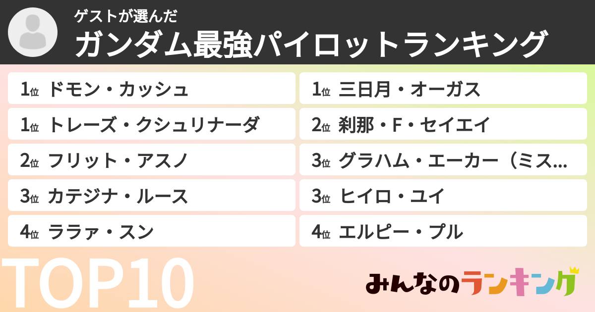 ゲストさんの「ガンダム最強パイロットランキング」
