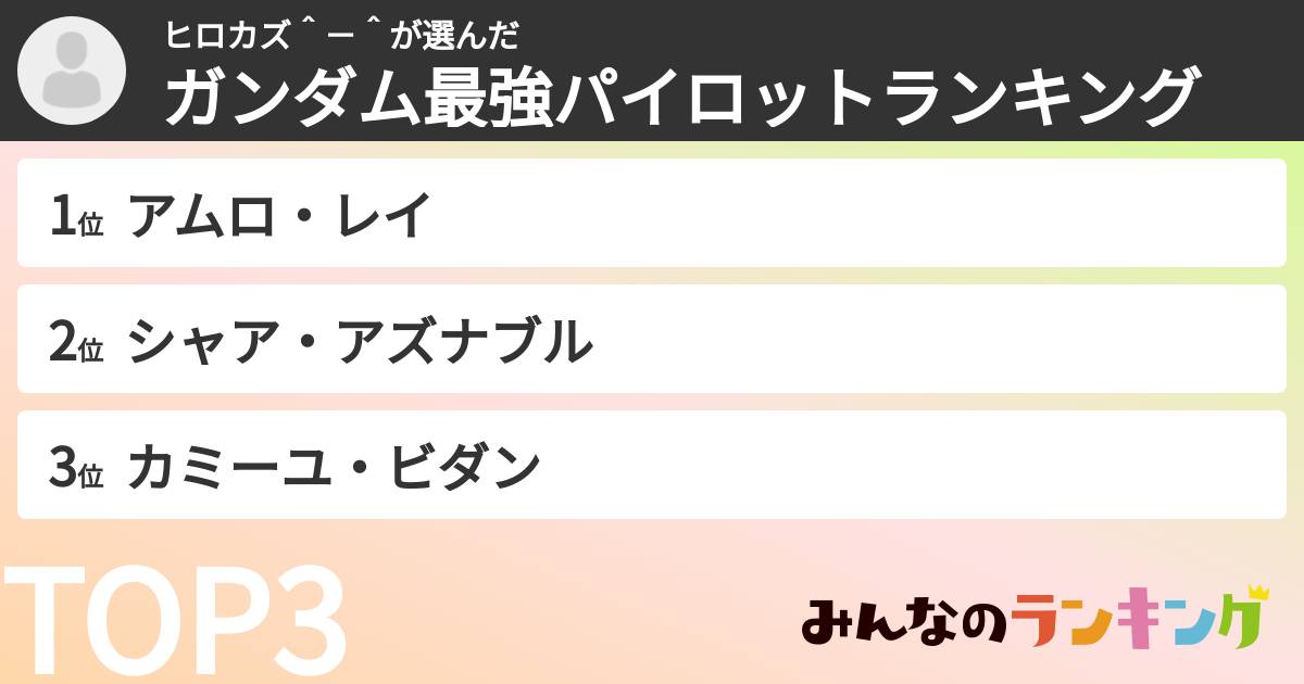 ヒロカズ＾－＾さんの「ガンダム最強パイロットランキング」