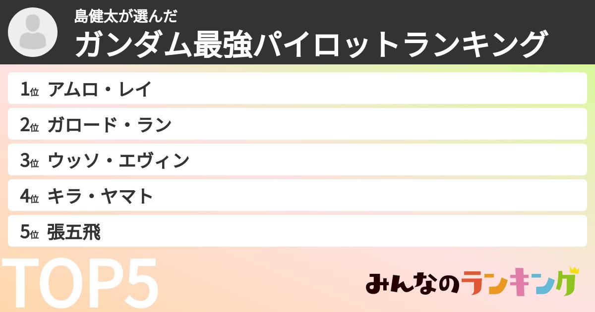島健太さんの「ガンダム最強パイロットランキング」