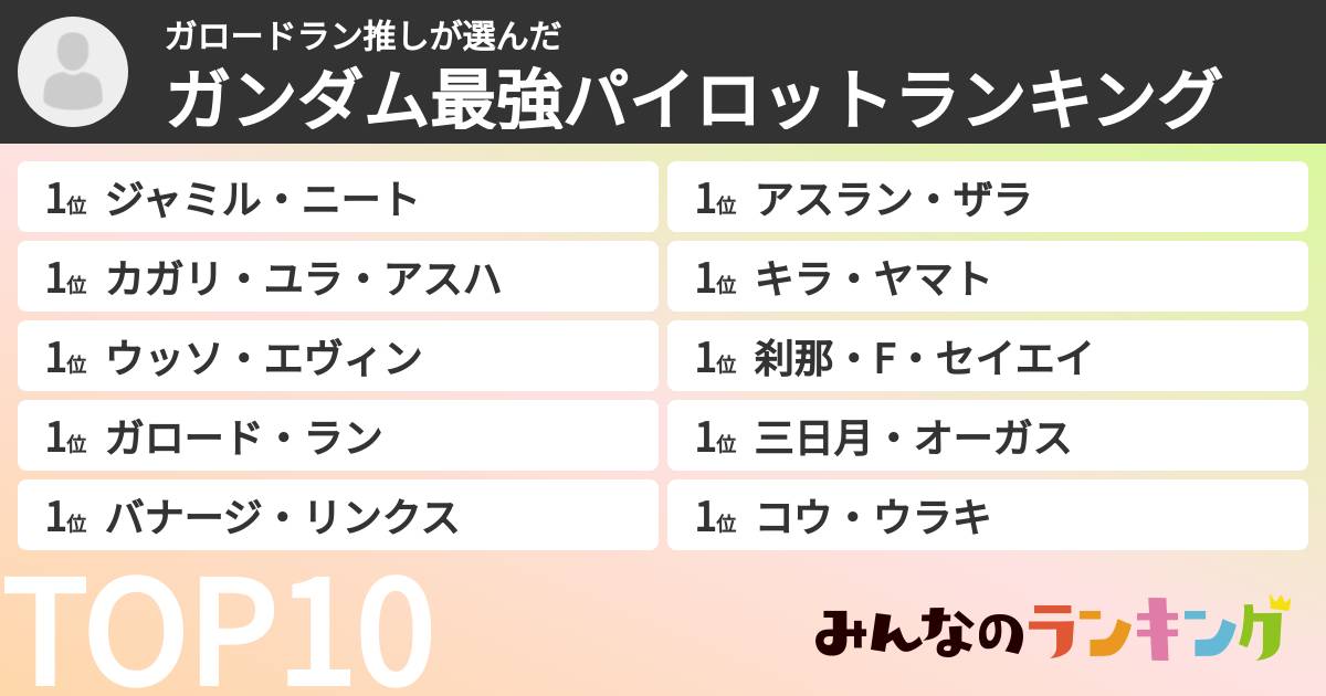 ガロードラン推しさんの「ガンダム最強パイロットランキング」