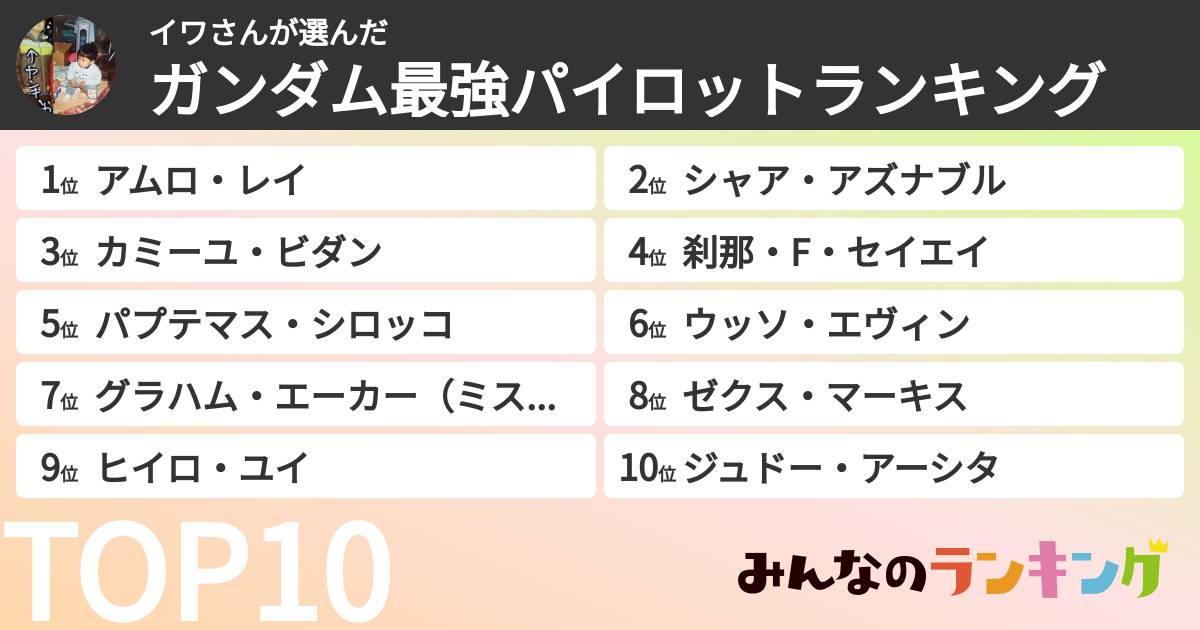 イワさんさんの「ガンダム最強パイロットランキング」
