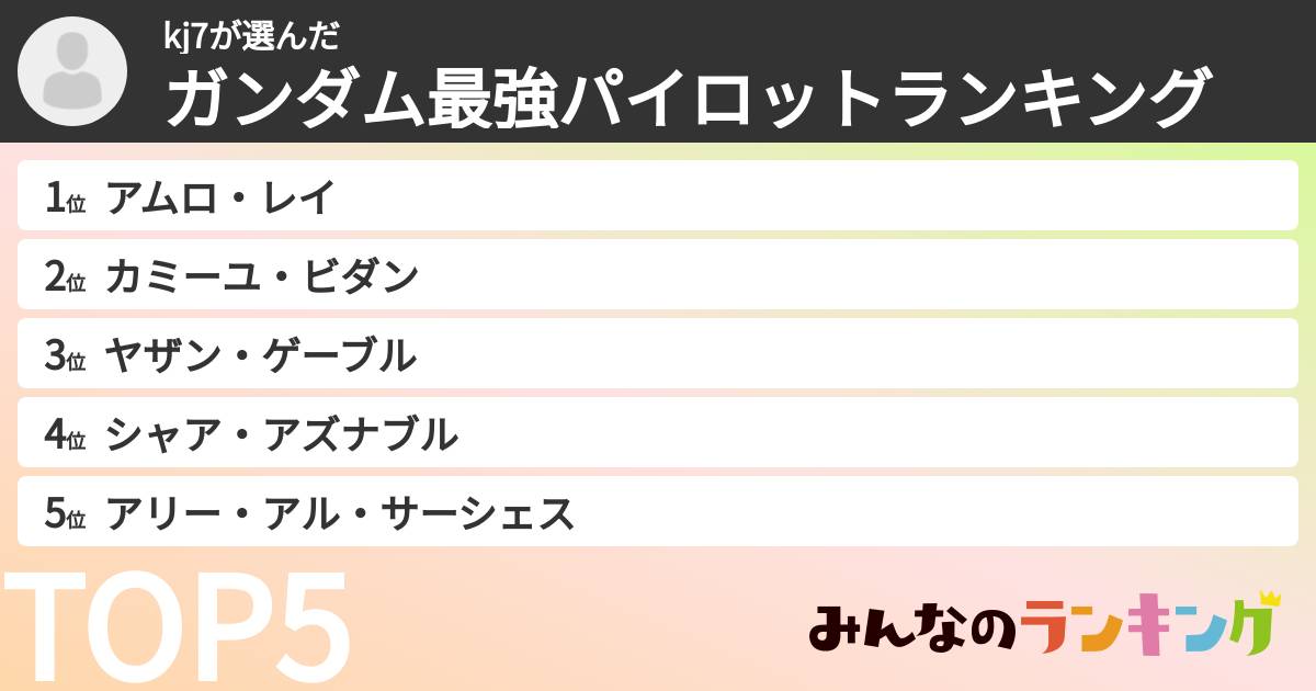 kj7さんの「ガンダム最強パイロットランキング」