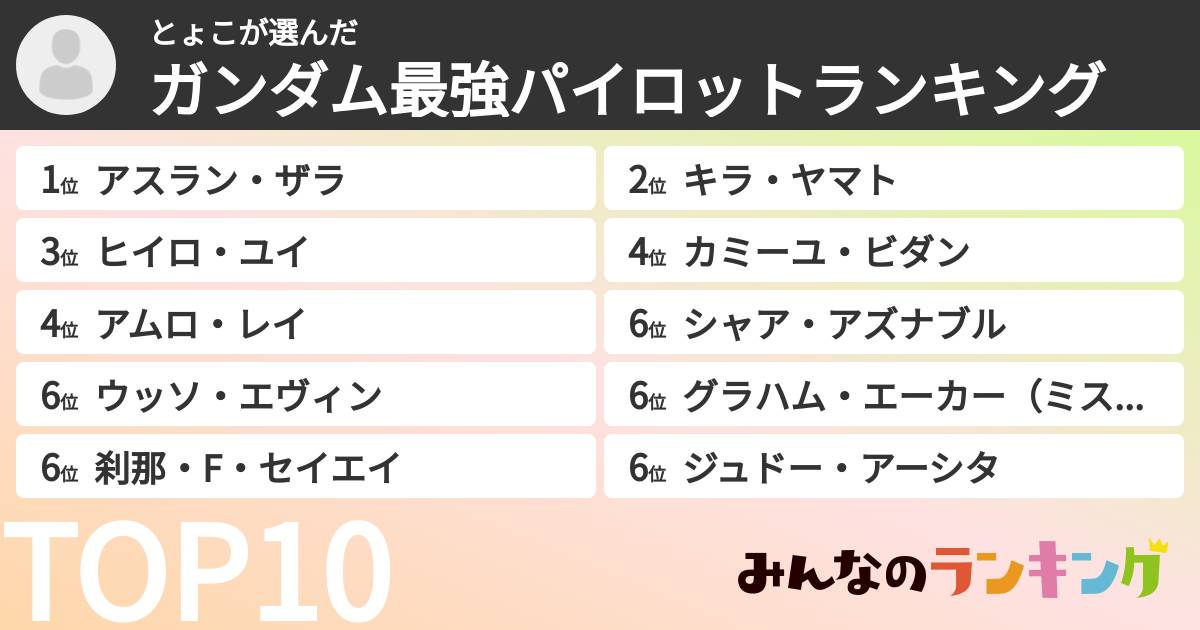とょこさんの「ガンダム最強パイロットランキング」