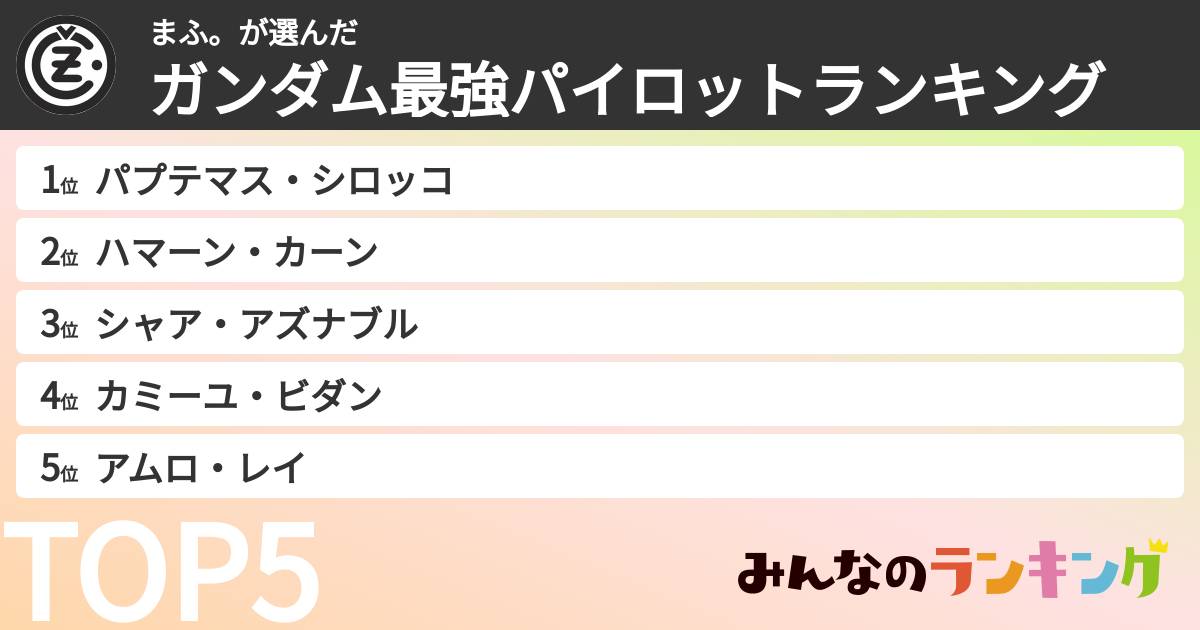 まふ。さんの「ガンダム最強パイロットランキング」
