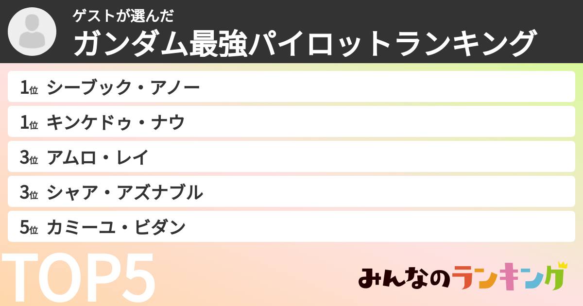 ゲストさんの「ガンダム最強パイロットランキング」