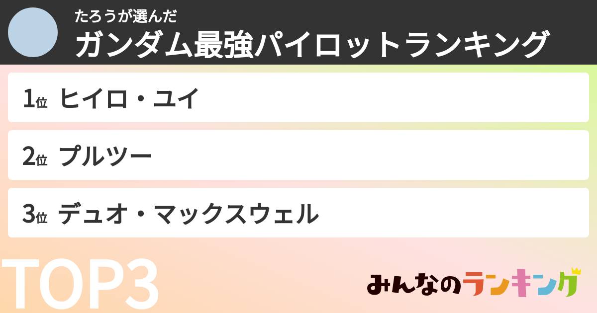 たろうさんの「ガンダム最強パイロットランキング」