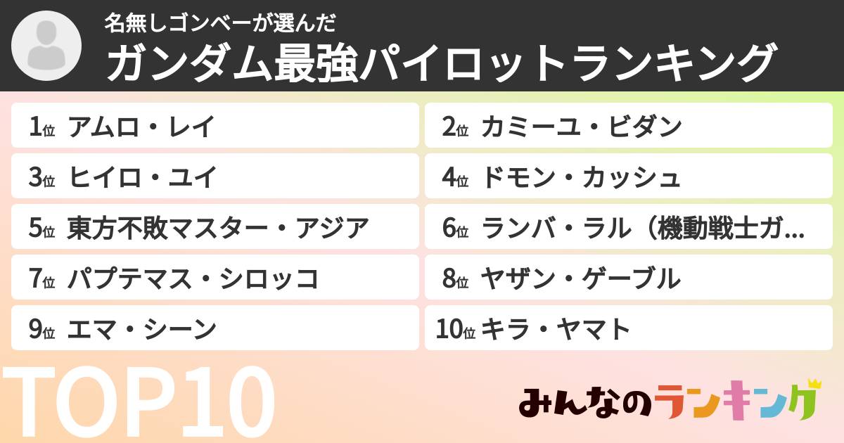 名無しゴンベーさんの「ガンダム最強パイロットランキング」