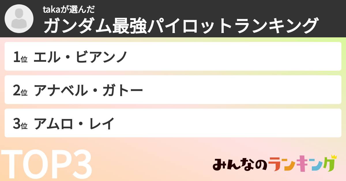 takaさんの「ガンダム最強パイロットランキング」