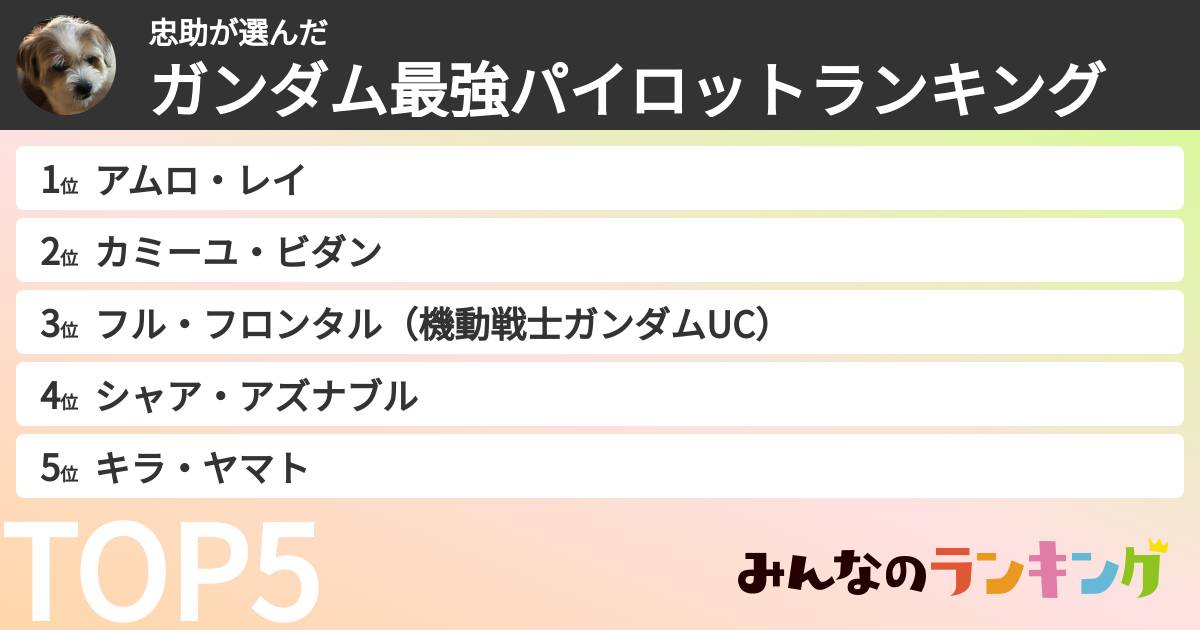 忠助さんの「ガンダム最強パイロットランキング」