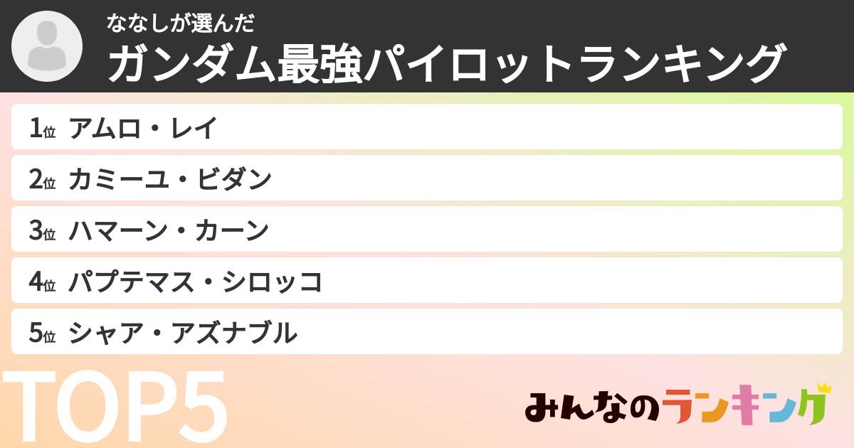 ななしさんの「ガンダム最強パイロットランキング」