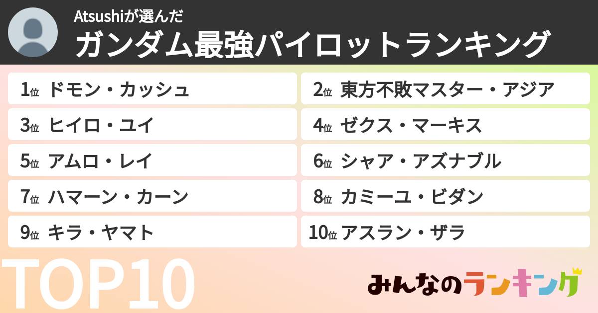 Atsushiさんの「ガンダム最強パイロットランキング」