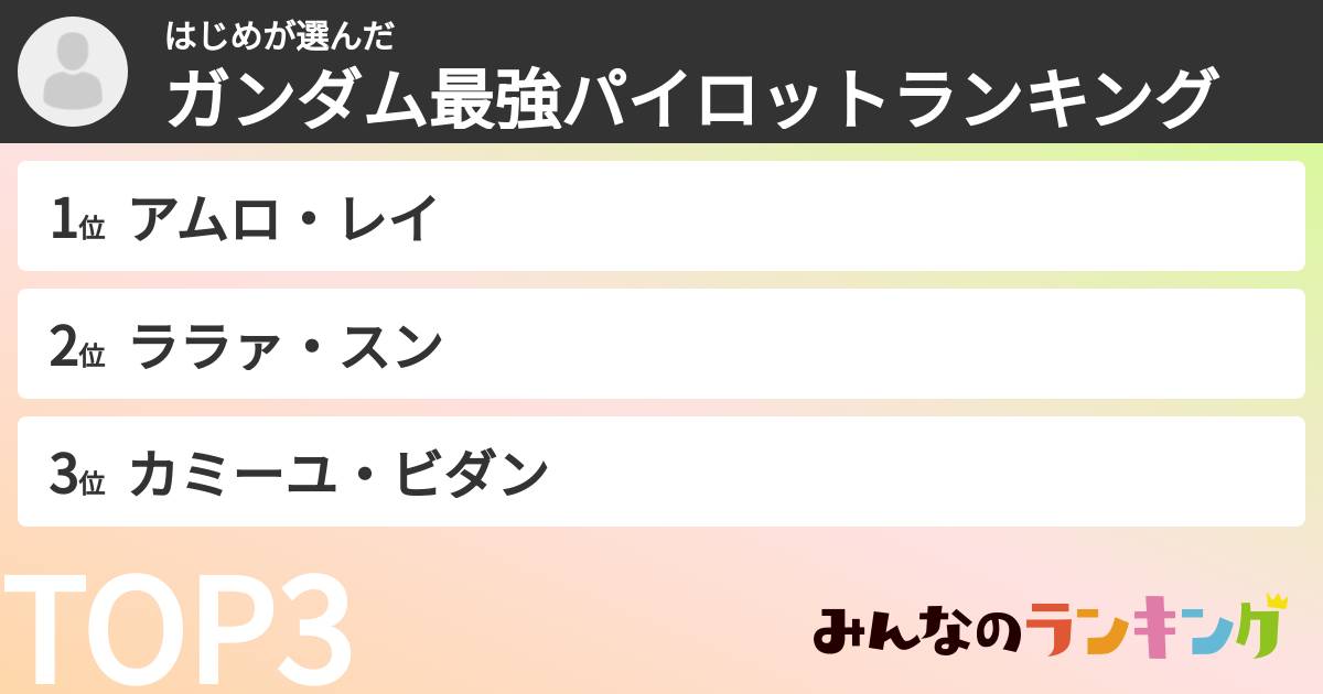 はじめさんの「ガンダム最強パイロットランキング」