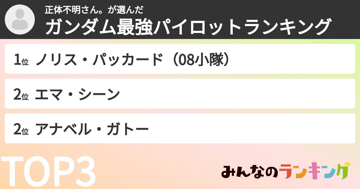 正体不明さん。さんの「ガンダム最強パイロットランキング」