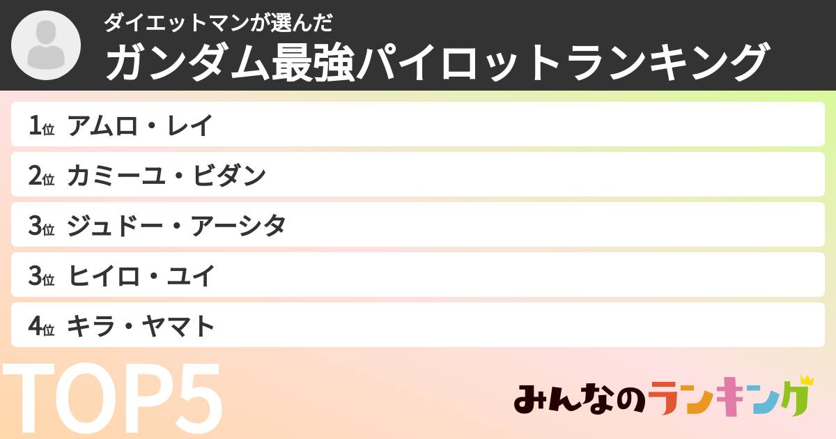 ダイエットマンさんの「ガンダム最強パイロットランキング」