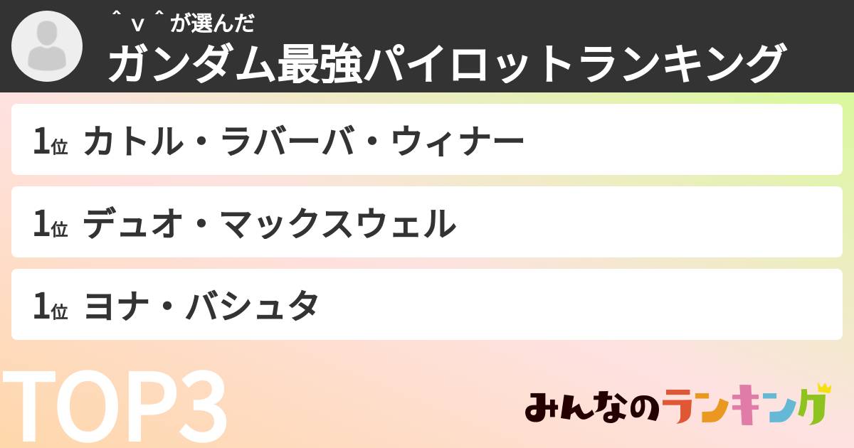 ＾ｖ＾さんの「ガンダム最強パイロットランキング」
