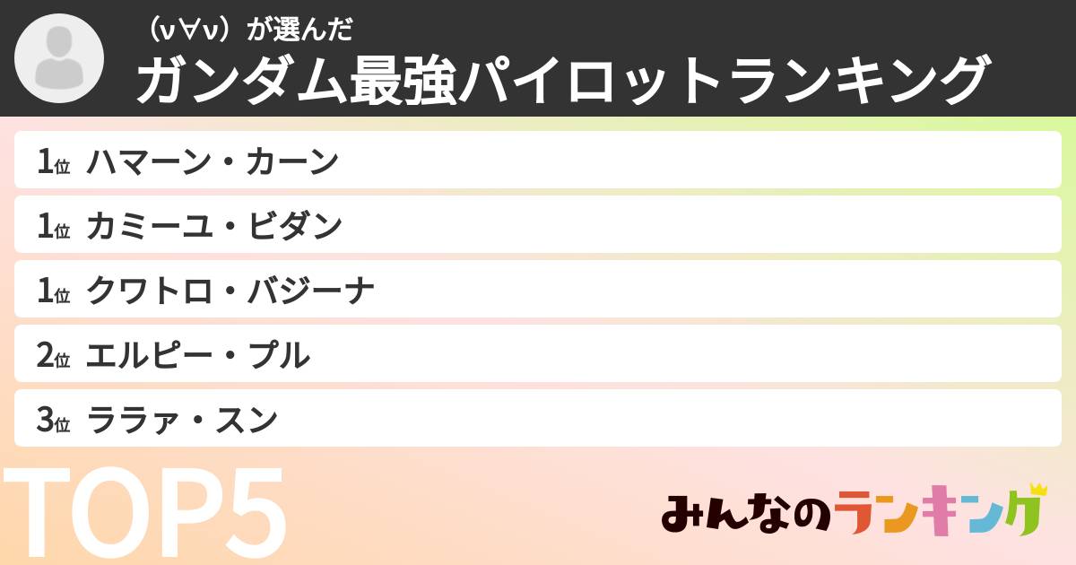 （ν∀ν）さんの「ガンダム最強パイロットランキング」