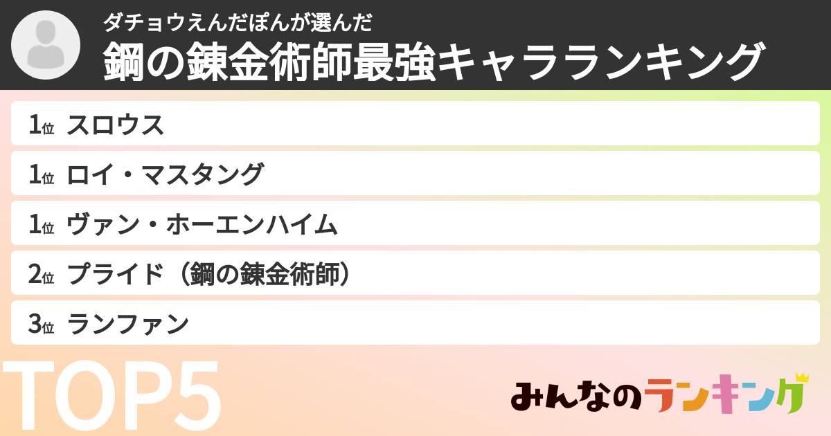 ダチョウえんだぽんさんの「鋼の錬金術師最強キャラランキング」