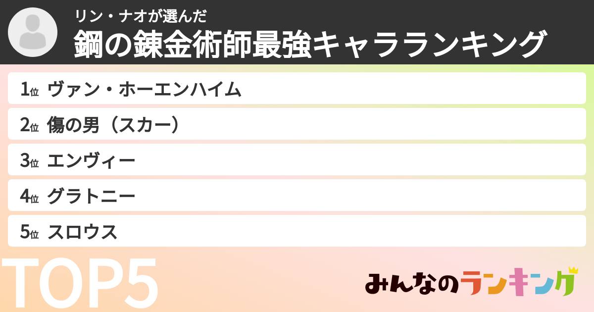 リン・ナオさんの「鋼の錬金術師最強キャラランキング」