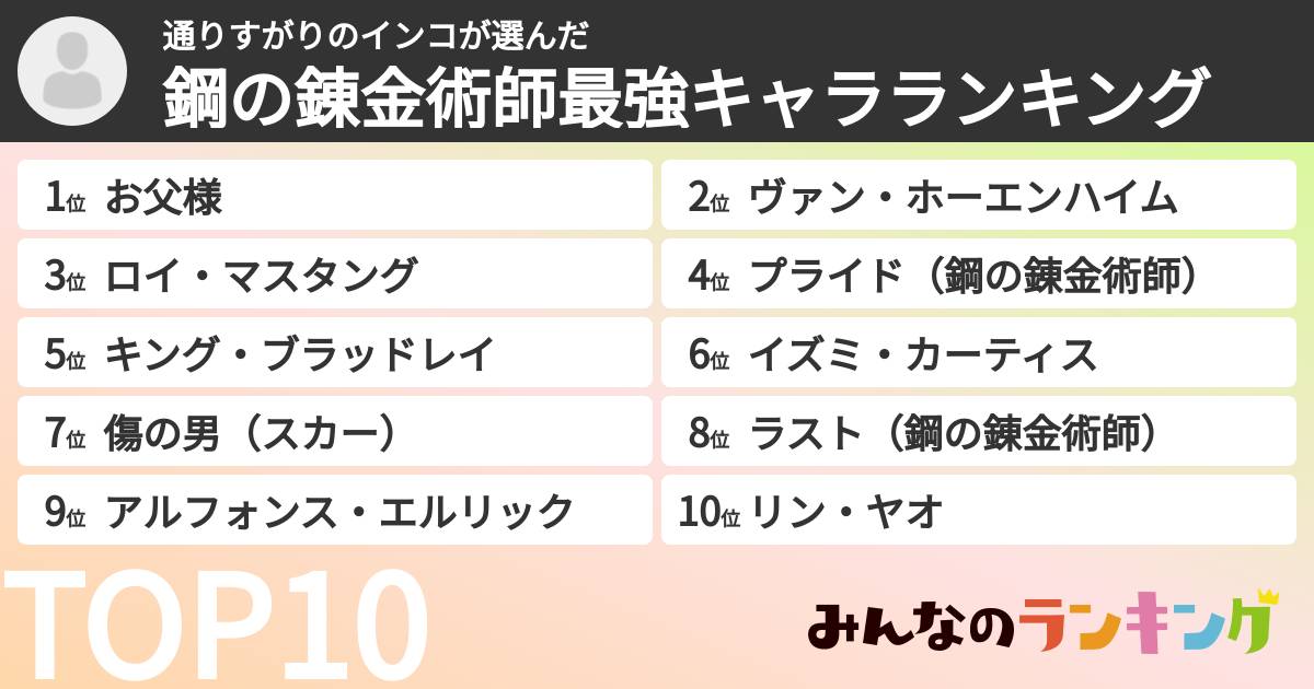通りすがりのインコさんの「鋼の錬金術師最強キャラランキング」