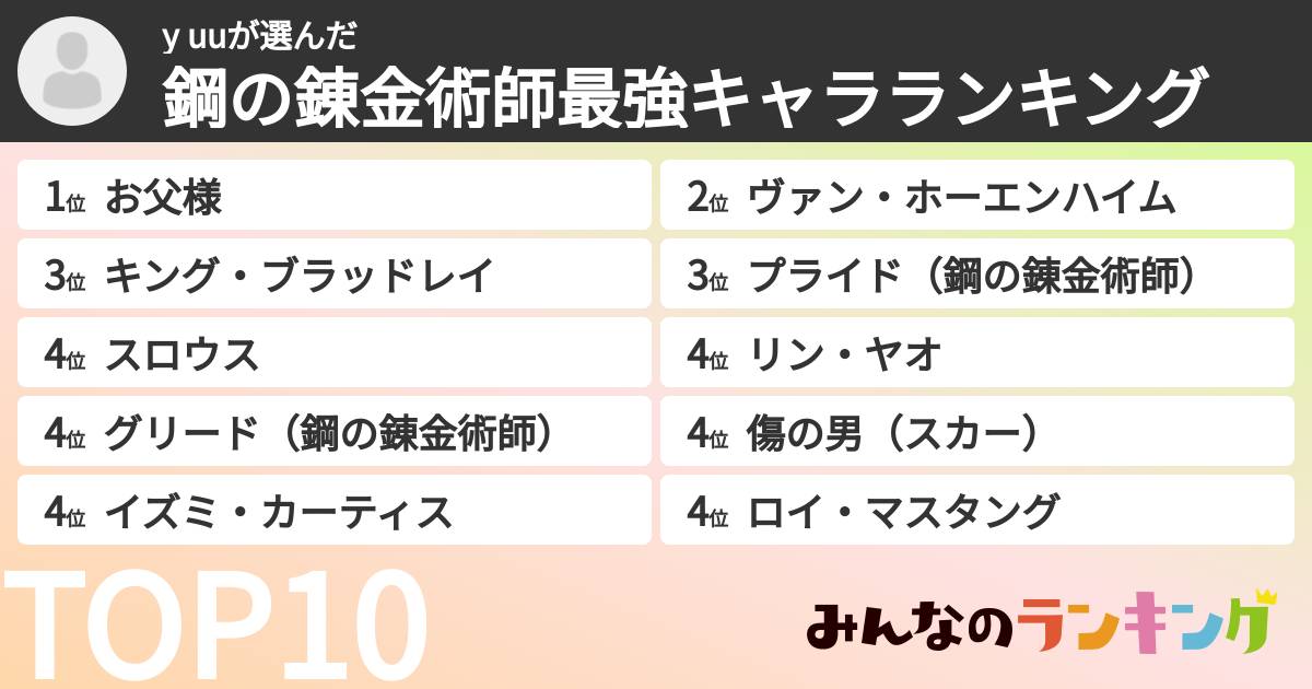 y uuさんの「鋼の錬金術師最強キャラランキング」