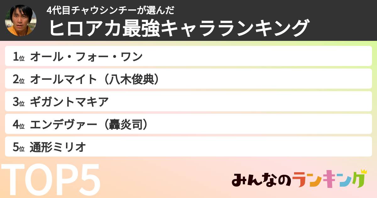 4代目チャウシンチーさんの「ヒロアカ最強キャラランキング」