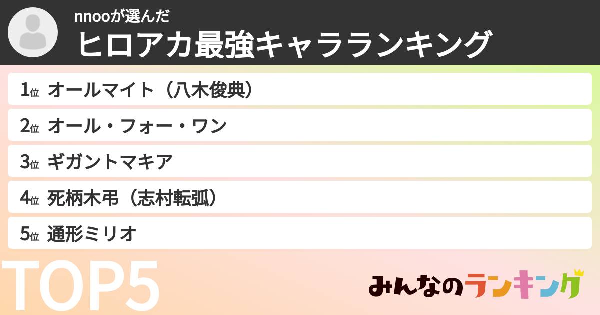 nnooさんの「ヒロアカ最強キャラランキング」