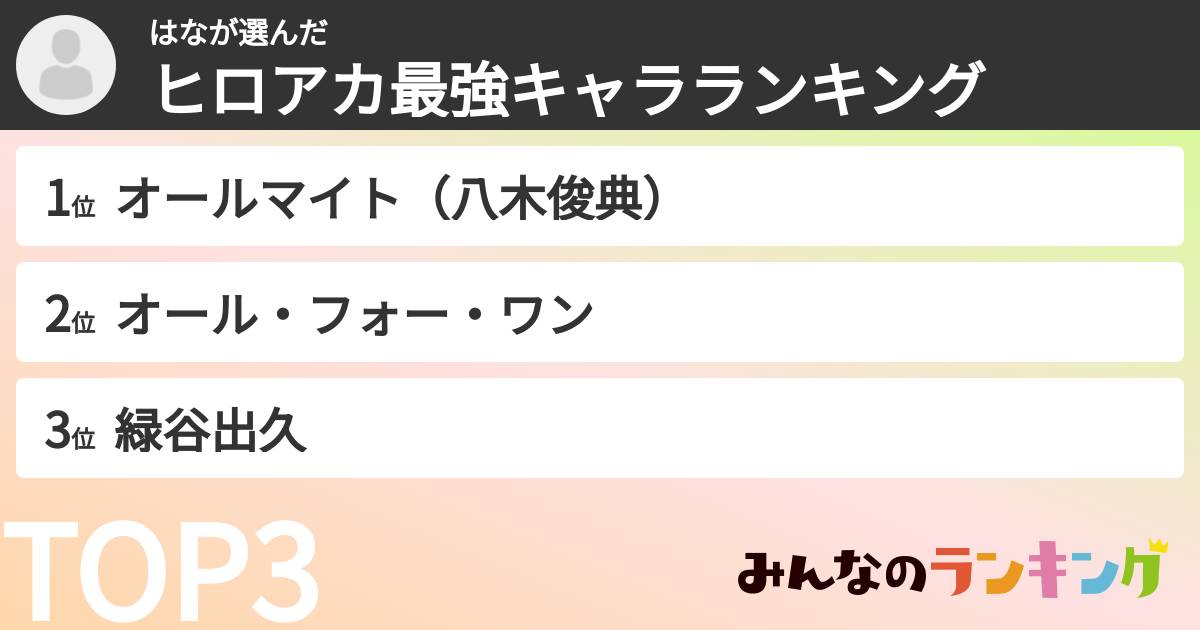 はなさんの「ヒロアカ最強キャラランキング」