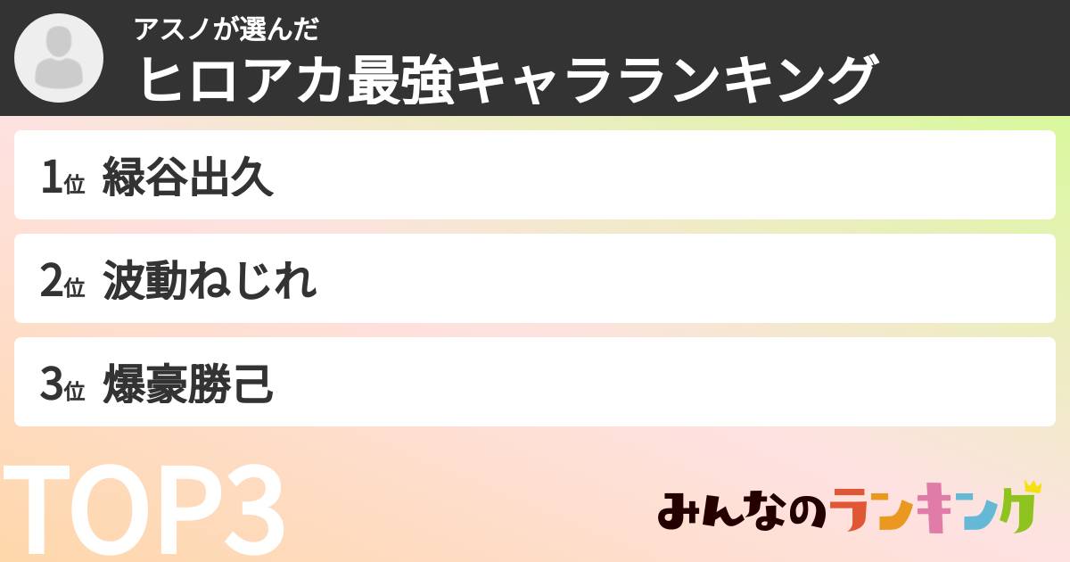 アスノさんの「ヒロアカ最強キャラランキング」
