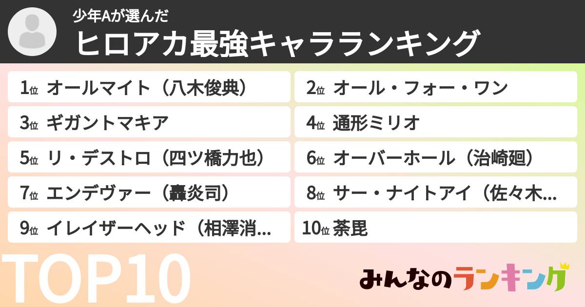 少年Aさんの「ヒロアカ最強キャラランキング」