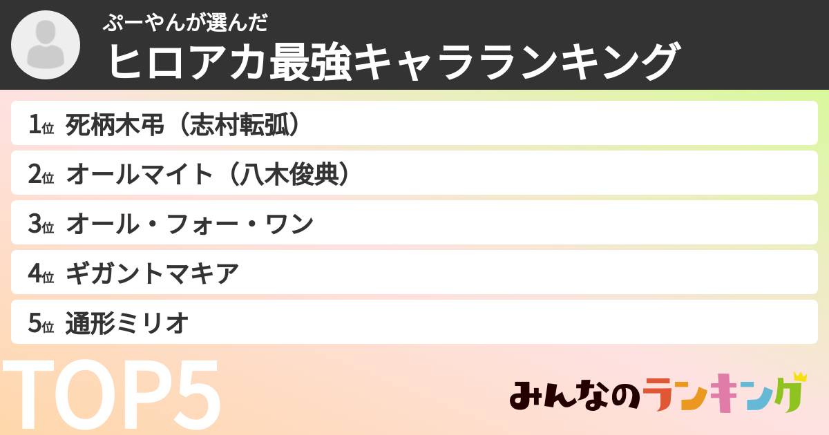 ぷーやんさんの「ヒロアカ最強キャラランキング」