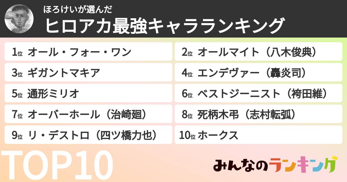 ほろけいさんの「ヒロアカ最強キャラランキング」