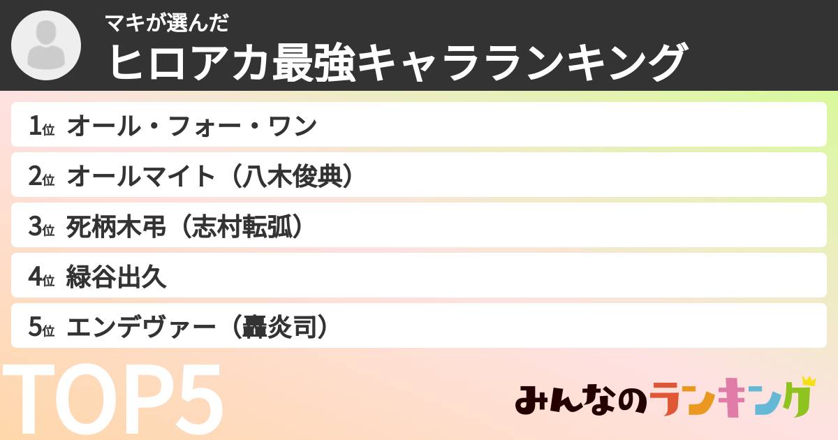 マキさんの「ヒロアカ最強キャラランキング」