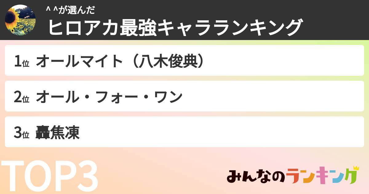 ^ ^さんの「ヒロアカ最強キャラランキング」