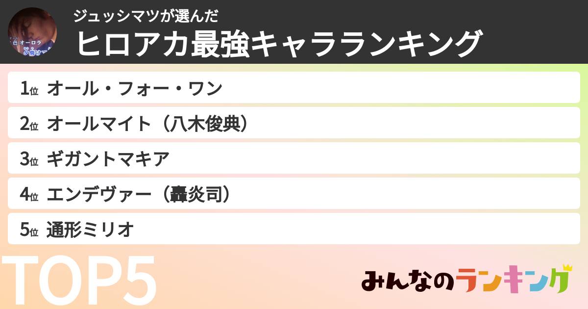 ジュッシマツさんの「ヒロアカ最強キャラランキング」