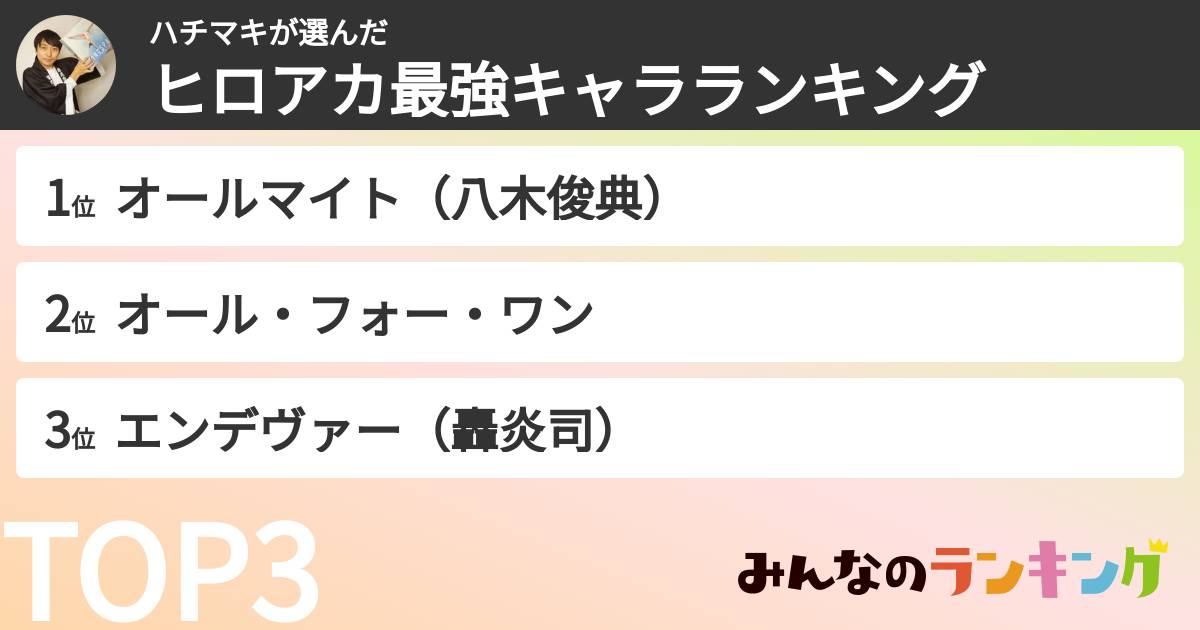 ハチマキさんの「ヒロアカ最強キャラランキング」