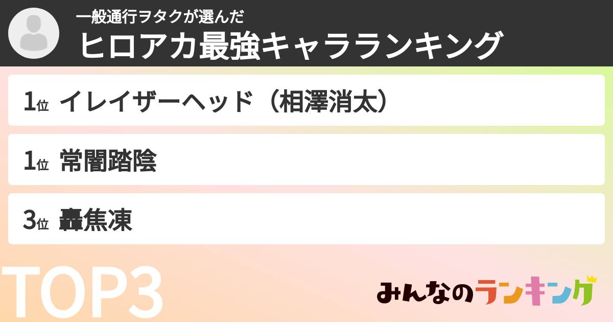 一般通行ヲタクさんの「ヒロアカ最強キャラランキング」
