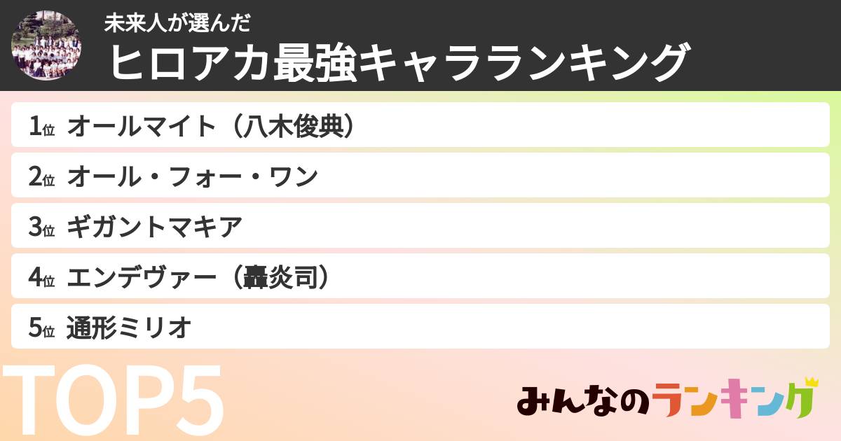 未来人さんの「ヒロアカ最強キャラランキング」