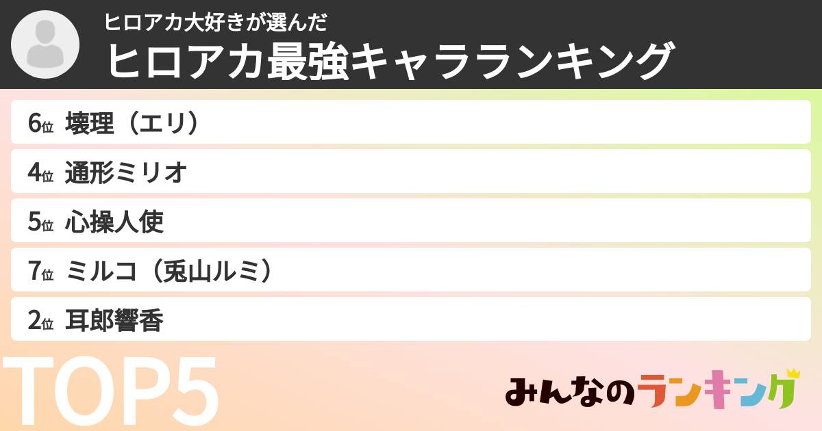 ヒロアカ大好きさんの「ヒロアカ最強キャラランキング」