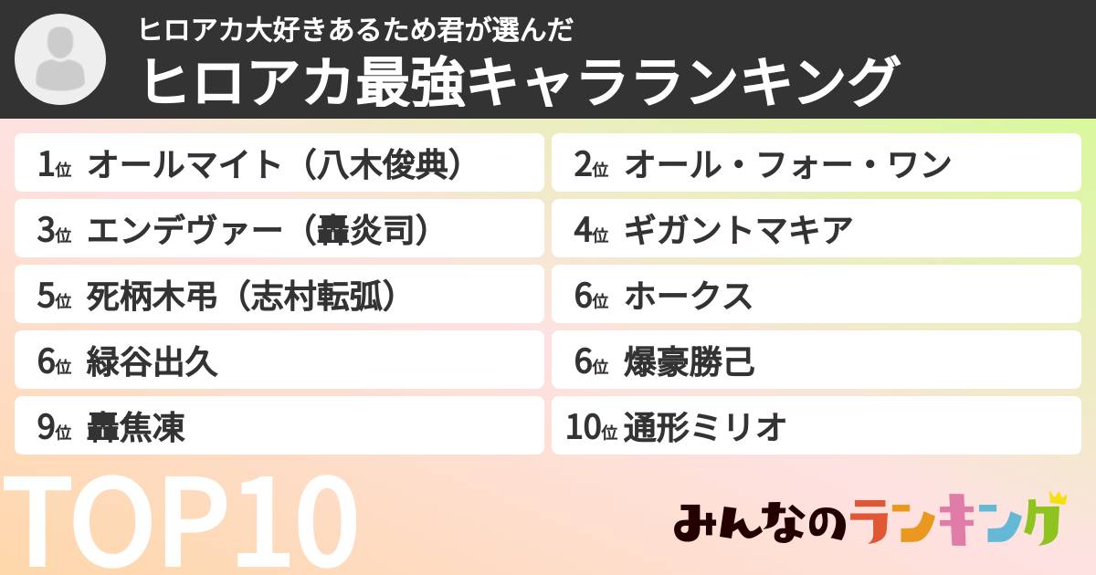 ヒロアカ大好きあるため君さんの「ヒロアカ最強キャラランキング」