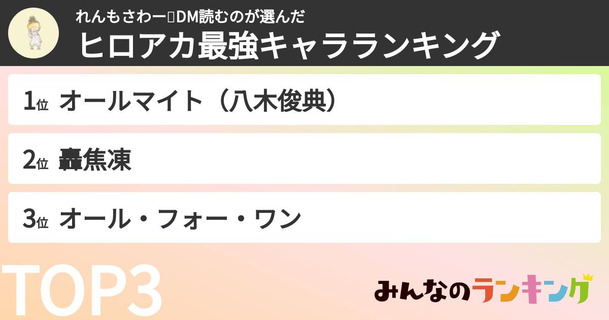 れんもさわー🍋DM読むのさんの「ヒロアカ最強キャラランキング」