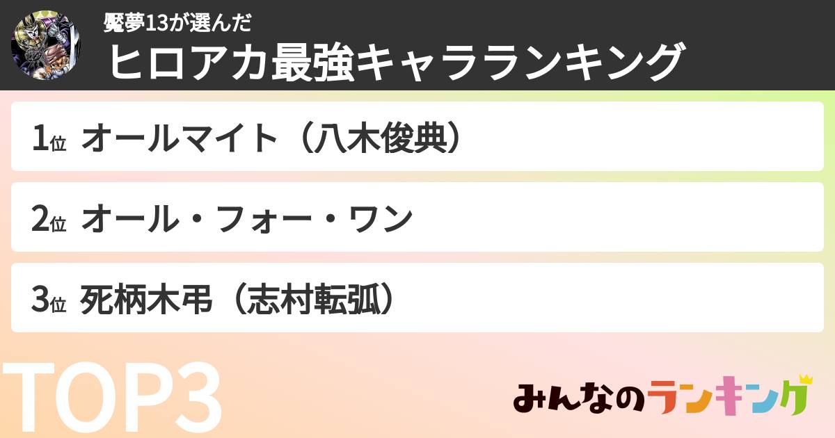 魘夢13さんの「ヒロアカ最強キャラランキング」