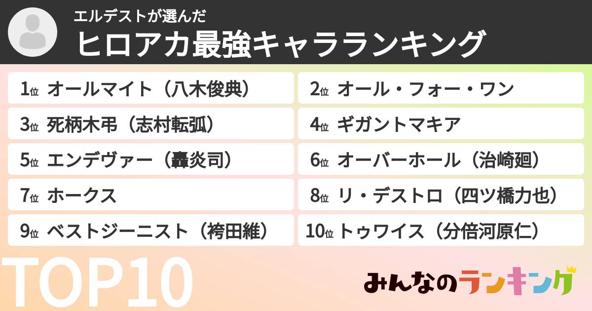 エルデストさんの「ヒロアカ最強キャラランキング」