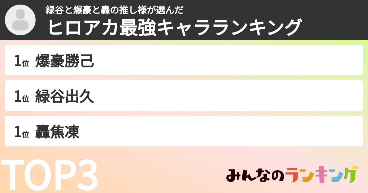 緑谷と爆豪と轟の推し様さんの「ヒロアカ最強キャラランキング」
