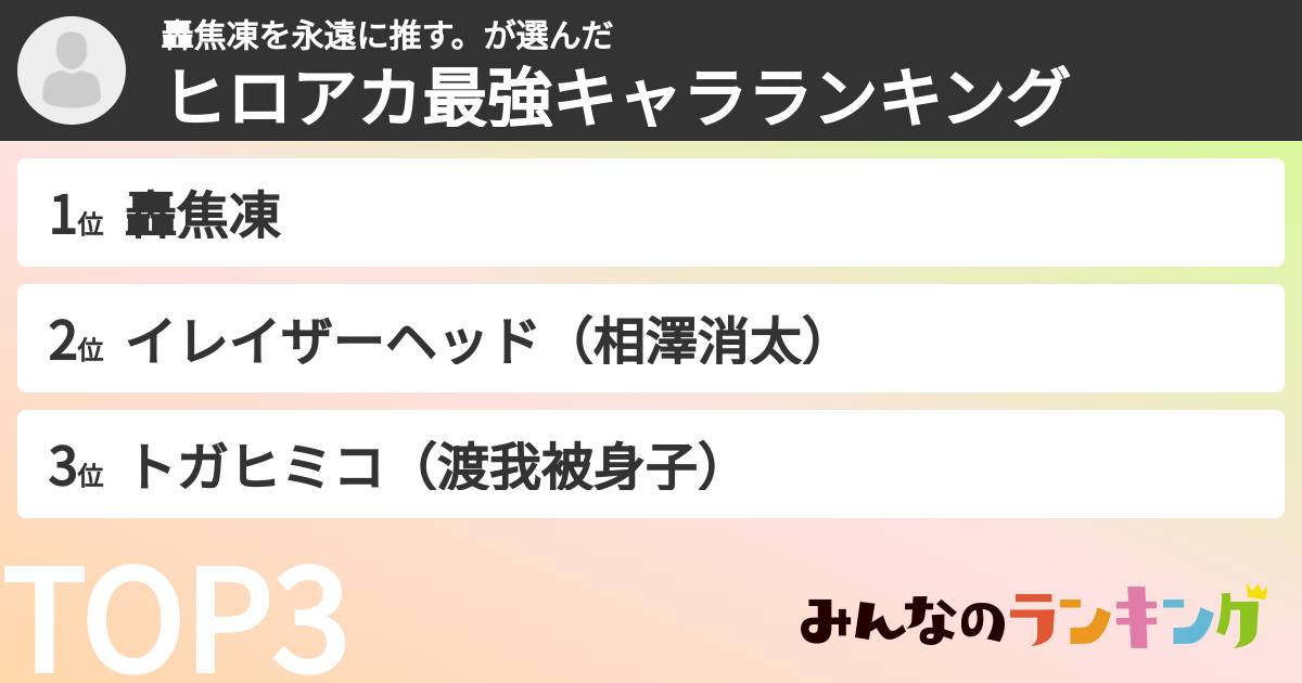 轟焦凍を永遠に推す。さんの「ヒロアカ最強キャラランキング」