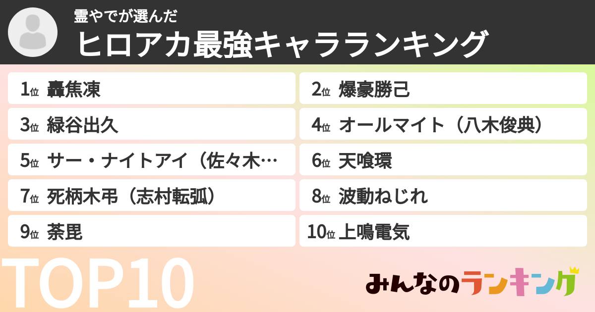 霊やでさんの「ヒロアカ最強キャラランキング」