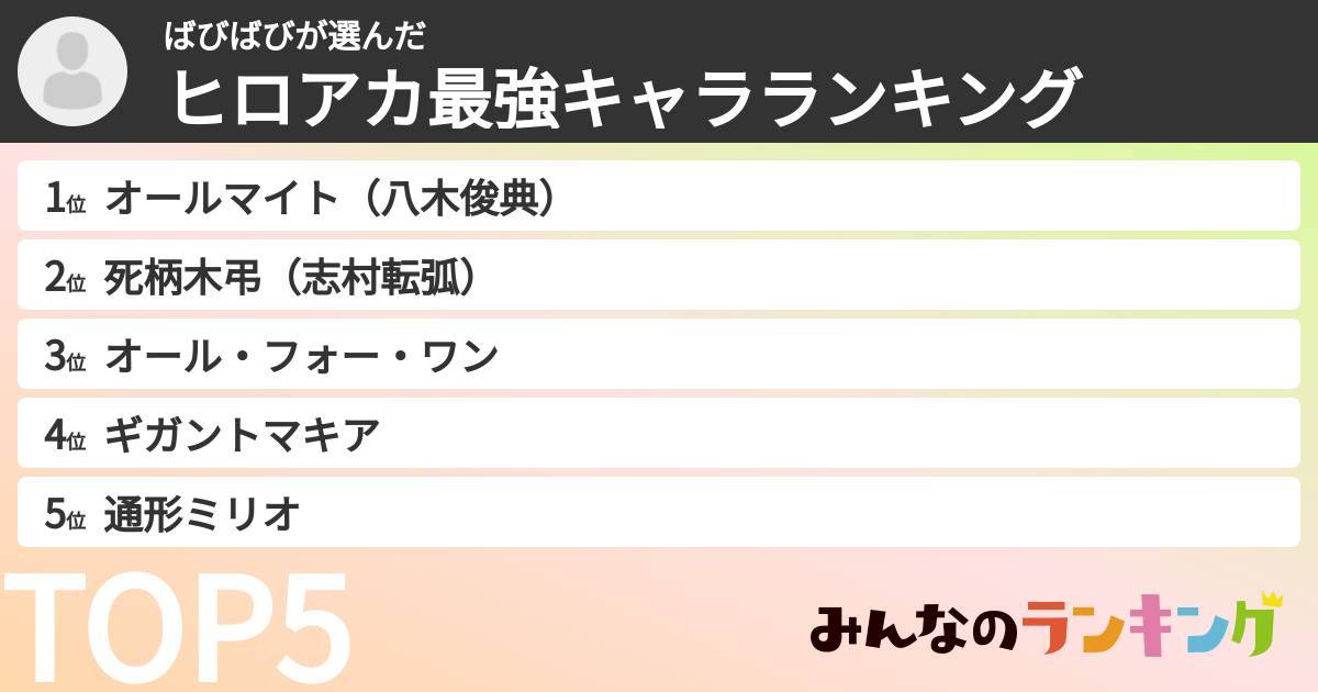 ばびばびさんの「ヒロアカ最強キャラランキング」